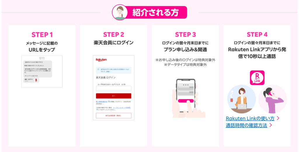 楽天モバイル紹介でポイントゲットする方法